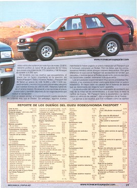 Reporte de los dueños: Isuzu Rodeo-Honda Passport - Abril 1996