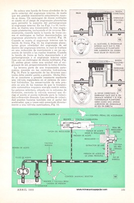 El Intríngulis de las Transmisiones Automáticas - Abril 1955