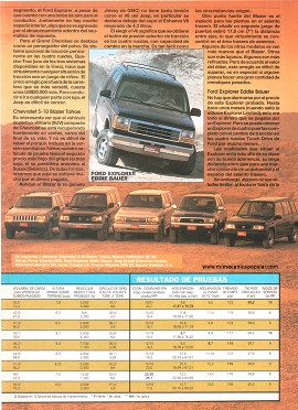 Prueba Comparativa - Los Mejores Vehículos Utilitarios - Noviembre 1993