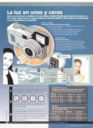 ¿Cómo funciona una cámara digital? - Febrero 2004