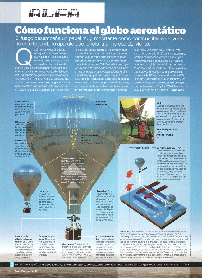 Cómo funciona el globo aerostático - Abril 2005