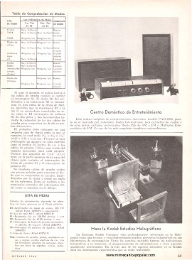 Es Fácil Construir Este Probador de Diodos Activado por Interruptores - Octubre 1968