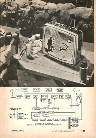 El Televisor Ultramoderno - Enero 1961