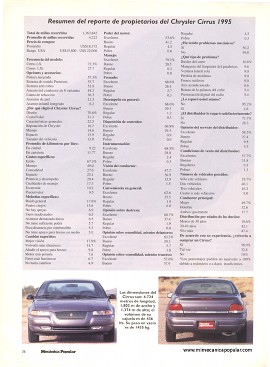 Informe de los dueños: Chrysler Cirrus - Junio 1996