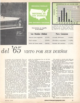 El Ford del 65 visto por sus dueños - Mayo 1965