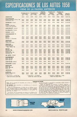 Especificaciones de los autos 1958 - Abril 1958