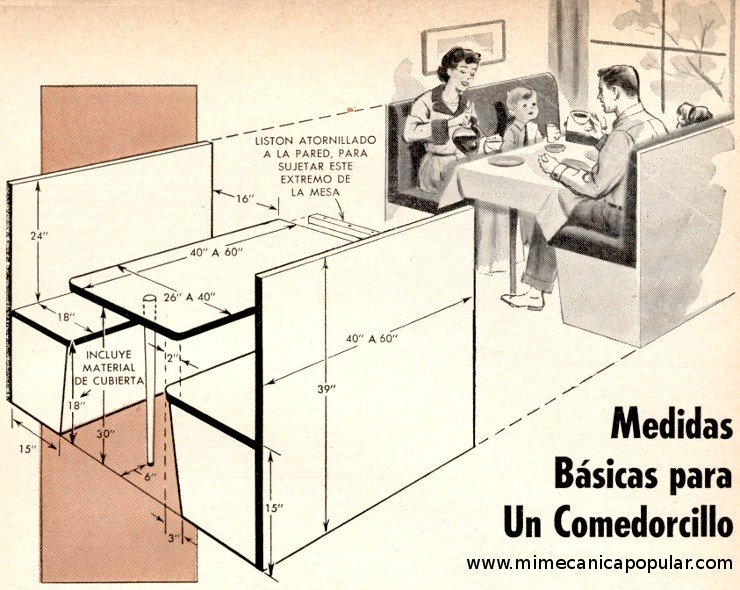 Medidas Básicas para Un Comedorcillo - Febrero 1958