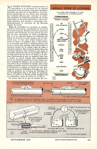 Prevenga la corrosión - Noviembre 1955