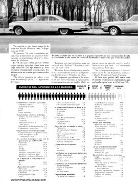 Informe de los dueños: Plymouth -Mayo 1962