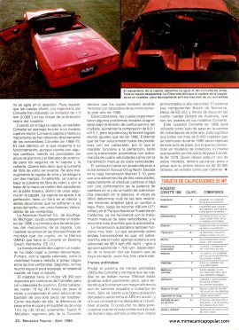El Corvette Roadster - Abril 1986