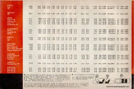 Especificaciones de los autos de 1954 - Abril 1954