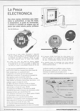 La Pesca Electrónica -Marzo 1974