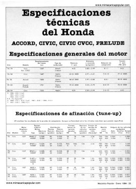 Especificaciones técnicas del Honda - Enero 1984