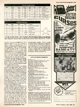 Haga su generador de sonidos electrónicos - Abril 1982