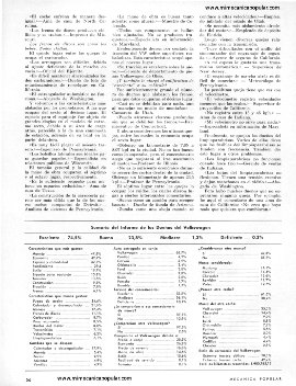Informe de los Dueños: Volkswagen 1600 - Noviembre 1966