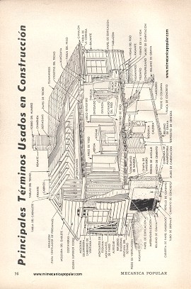 Principales Términos Usados en Construcción - Diciembre 1953