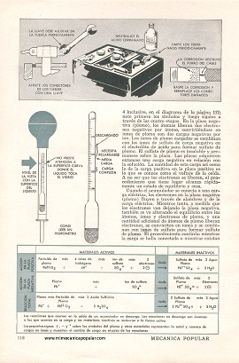Su Acumulador - Cómo Funciona - Diciembre 1954