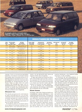 Comparando Minivans - Mayo 1990