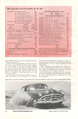 El Hudson 1951 visto por sus dueños - Febrero 1952