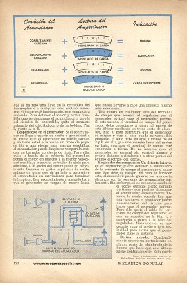 Conozca el Sistema Nervioso de su Auto - Medidas de Emergencia - Diciembre 1952