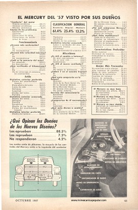 Informe de los dueños: Mercury Montclair - Octubre 1957
