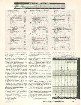 Informe de los dueños: Chrysler de 1963 - Agosto 1963