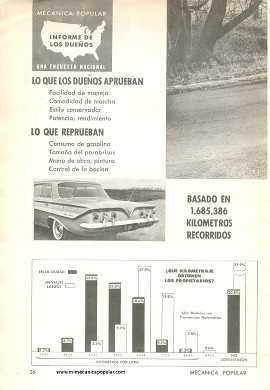 Informe de los dueños: Chevrolet - Junio 1961