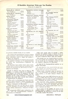 Informe de los dueños: Rambler American - Junio 1961