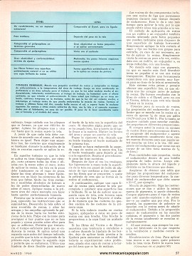 Aprenda a Forrar un Bote - Marzo 1968