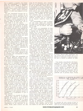 Haga una Comprobación de 4 Puntos para Arranques Rápidos en Frío - Abril 1968
