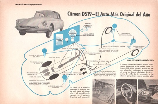 Citroen DS19 -El Auto Más Original del Año - Abril 1956