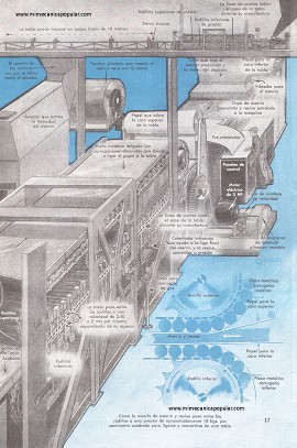 Fabricando Madera Artificial Laminada - Junio 1949