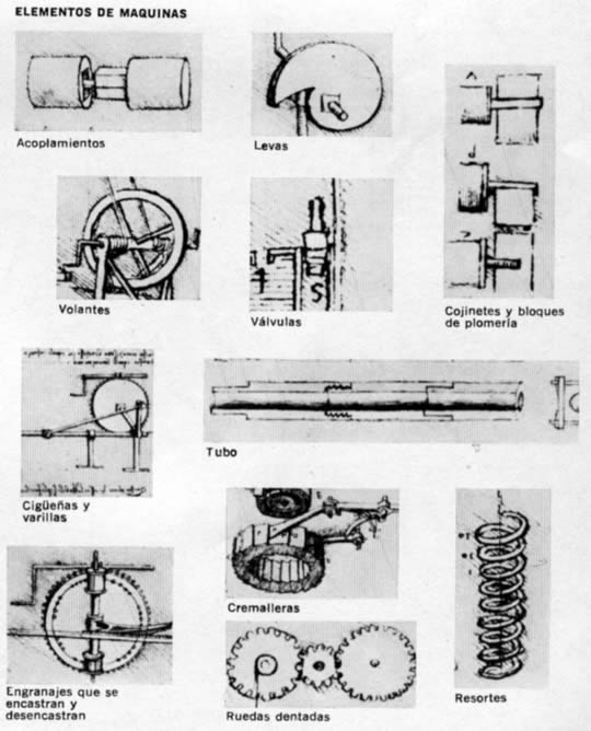 Leonardo da Vinci - Elementos de maquinas