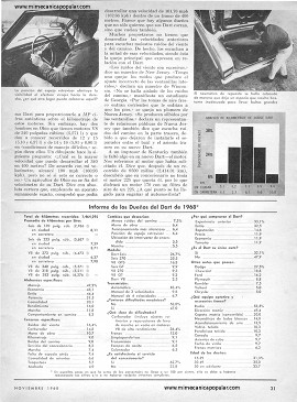 Informe de los dueños: Dodge Dart - Noviembre 1968