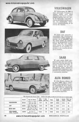 Autos Europeos 1960