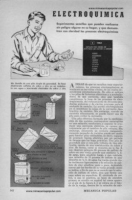 Electroquímica de Pilas Voltaicas - Julio 1949