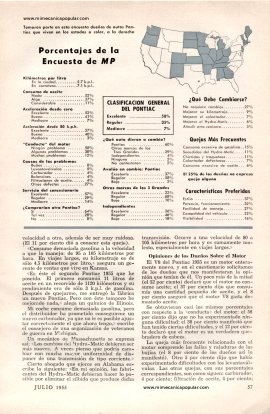 Análisis de Pontiac '55 - Julio 1955