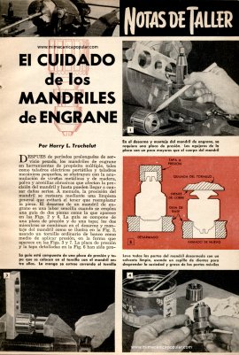 El Cuidado de los Mandriles de Engrane - Mayo 1952