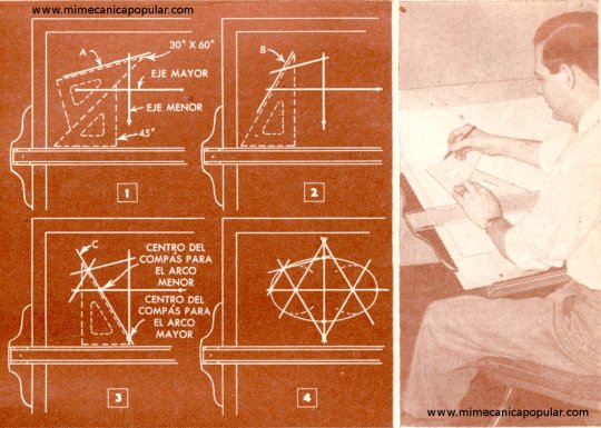 Método para Trazar Elipses con un Compás y Dos Triángulos - Noviembre 1948
