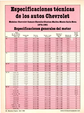 Especificaciones técnicas de los autos Chevrolet - Abril 1982