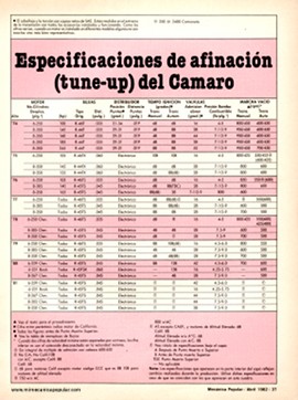 Especificaciones técnicas de los autos Chevrolet - Abril 1982