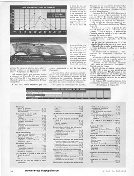 Informe de los dueños: Camioneta de estación Chevelle - Mayo 1964