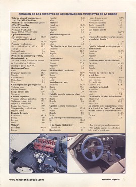 Reporte de los dueños: Dodge Viper RT/10 - Agosto 1996