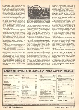 Reporte de los dueños: Ford Ranger - Agosto 1983