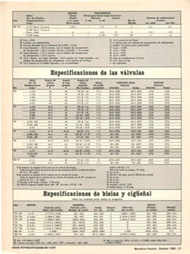 Especificaciones generales del motor - Autos de la American Motors - Octubre 1982