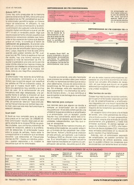 Los sintonizadores en julio 1983