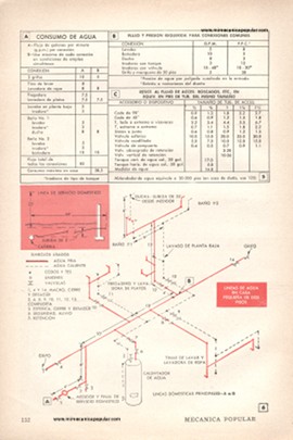 Instalación o arreglo de pequeños sistemas hidráulicos - Octubre 1956