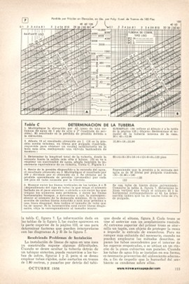 Instalación o arreglo de pequeños sistemas hidráulicos - Octubre 1956