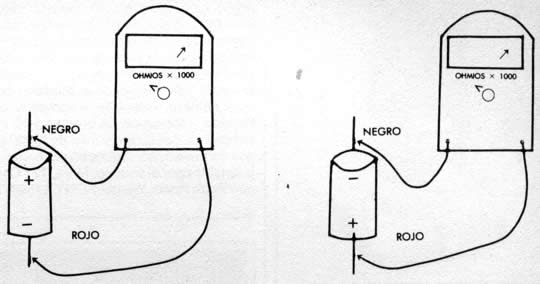 El grabado muestra en forma esquemática el método de comprobación carga/carga-inversa, con un multímetro, que puede aportar una indicación aproximada de la capacidad de un cargador electrolítico