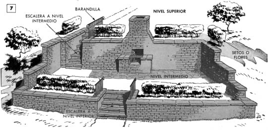 El patio abajo ilustrado se presta para un terreno ya sea ascendente o descente en relación a la casa. Si se trata del primer tipo, se omite una escaleta. Se utiliza piedra común